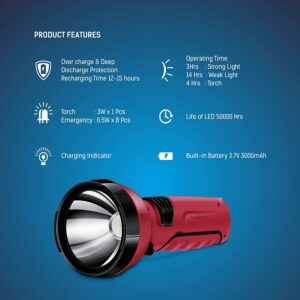 wipro torch